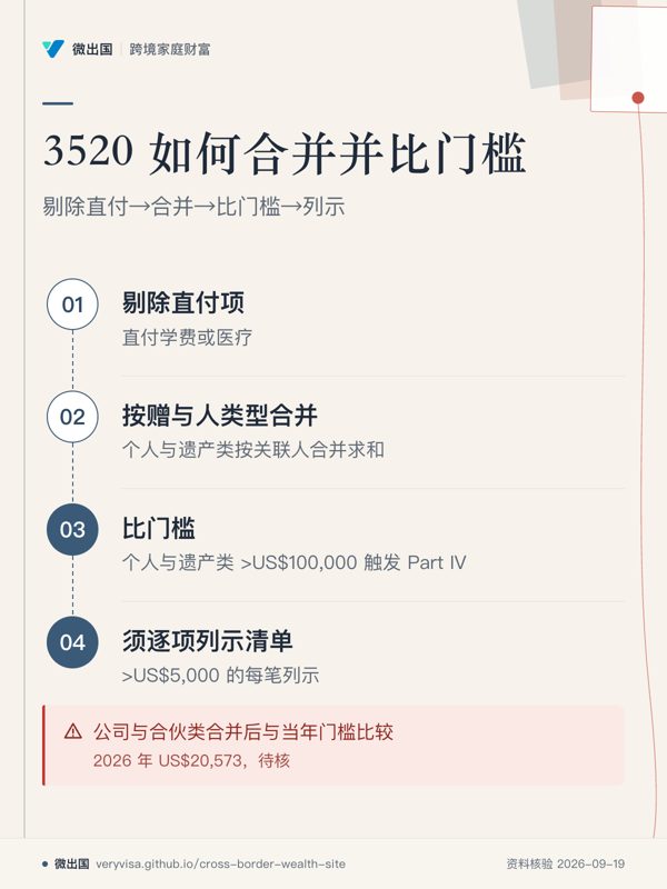 3520 如何合并并比门槛;剔除直付→合并→比门槛→列示;剔除直付项;按赠与人类型合并;比门槛;须逐项列示清单;公司与合伙类合并后与当年门槛比较