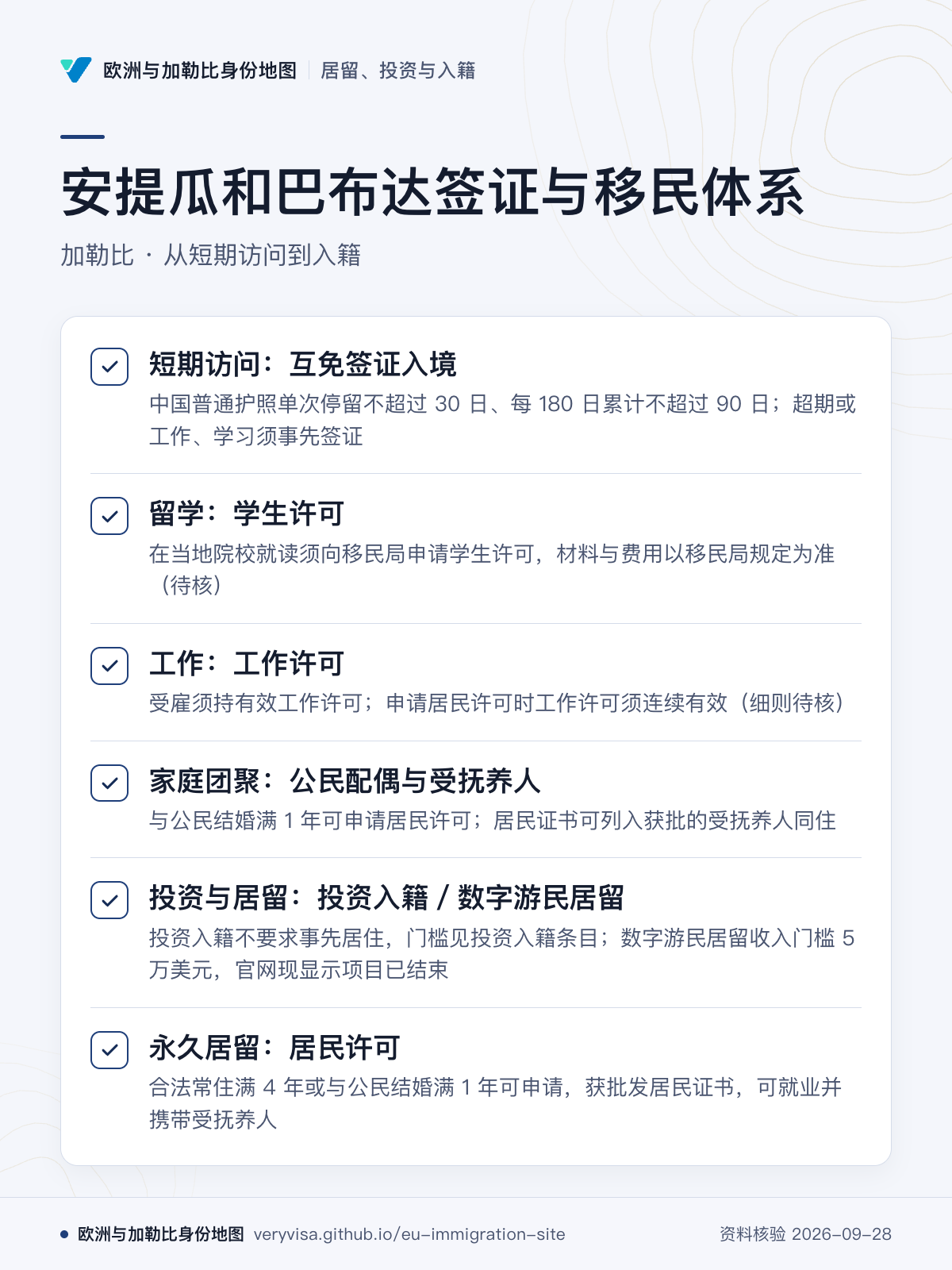 安提瓜和巴布达签证与移民体系；加勒比 · 从短期访问到入籍；短期访问：互免签证入境；留学：学生许可；工作：工作许可；家庭团聚：公民配偶与受抚养人；投资与居留：投资入籍／数字游民居留；永久居留：居民许可