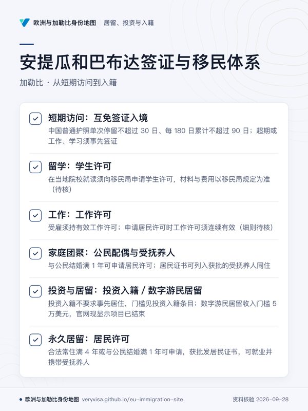 安提瓜和巴布达签证与移民体系;加勒比 · 从短期访问到入籍;短期访问:互免签证入境;留学:学生许可;工作:工作许可;家庭团聚:公民配偶与受抚养人;投资与居留:投资入籍/数字游民居留;永久居留:居民许可