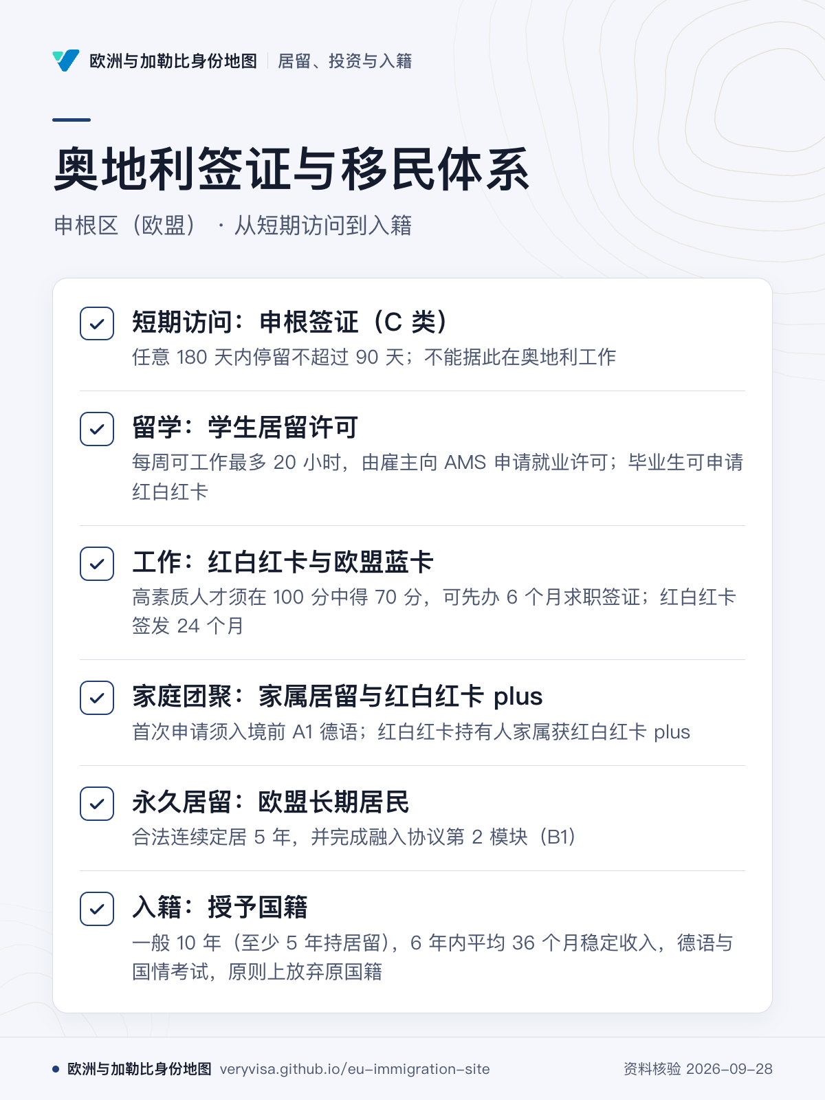 奥地利签证与移民体系；申根区（欧盟） · 从短期访问到入籍；短期访问：申根签证（C 类）；留学：学生居留许可；工作：红白红卡与欧盟蓝卡；家庭团聚：家属居留与红白红卡 plus；永久居留：欧盟长期居民；入籍：授予国籍