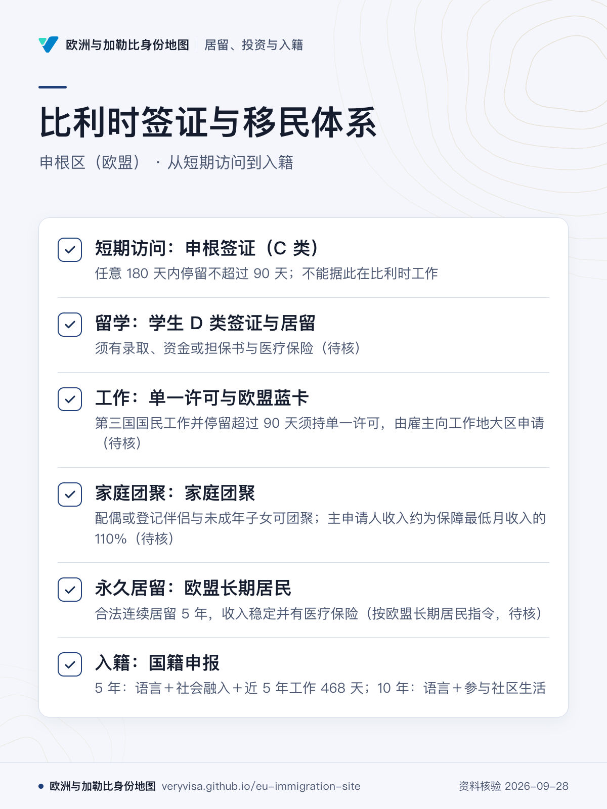 比利时签证与移民体系；申根区（欧盟） · 从短期访问到入籍；短期访问：申根签证（C 类）；留学：学生 D 类签证与居留；工作：单一许可与欧盟蓝卡；家庭团聚：家庭团聚；永久居留：欧盟长期居民；入籍：国籍申报