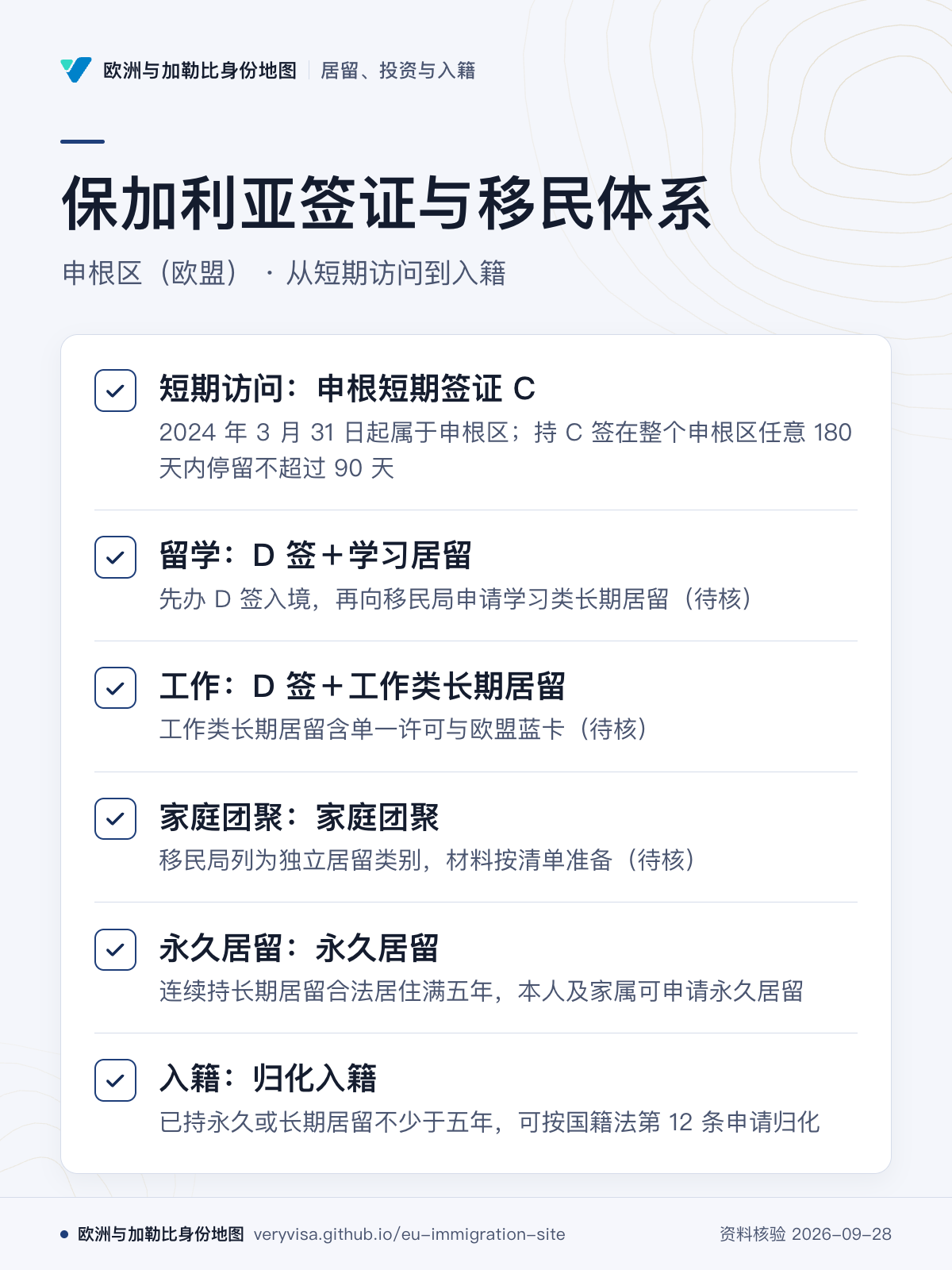 保加利亚签证与移民体系；申根区（欧盟） · 从短期访问到入籍；短期访问：申根短期签证 C；留学：D 签＋学习居留；工作：D 签＋工作类长期居留；家庭团聚：家庭团聚；永久居留：永久居留；入籍：归化入籍