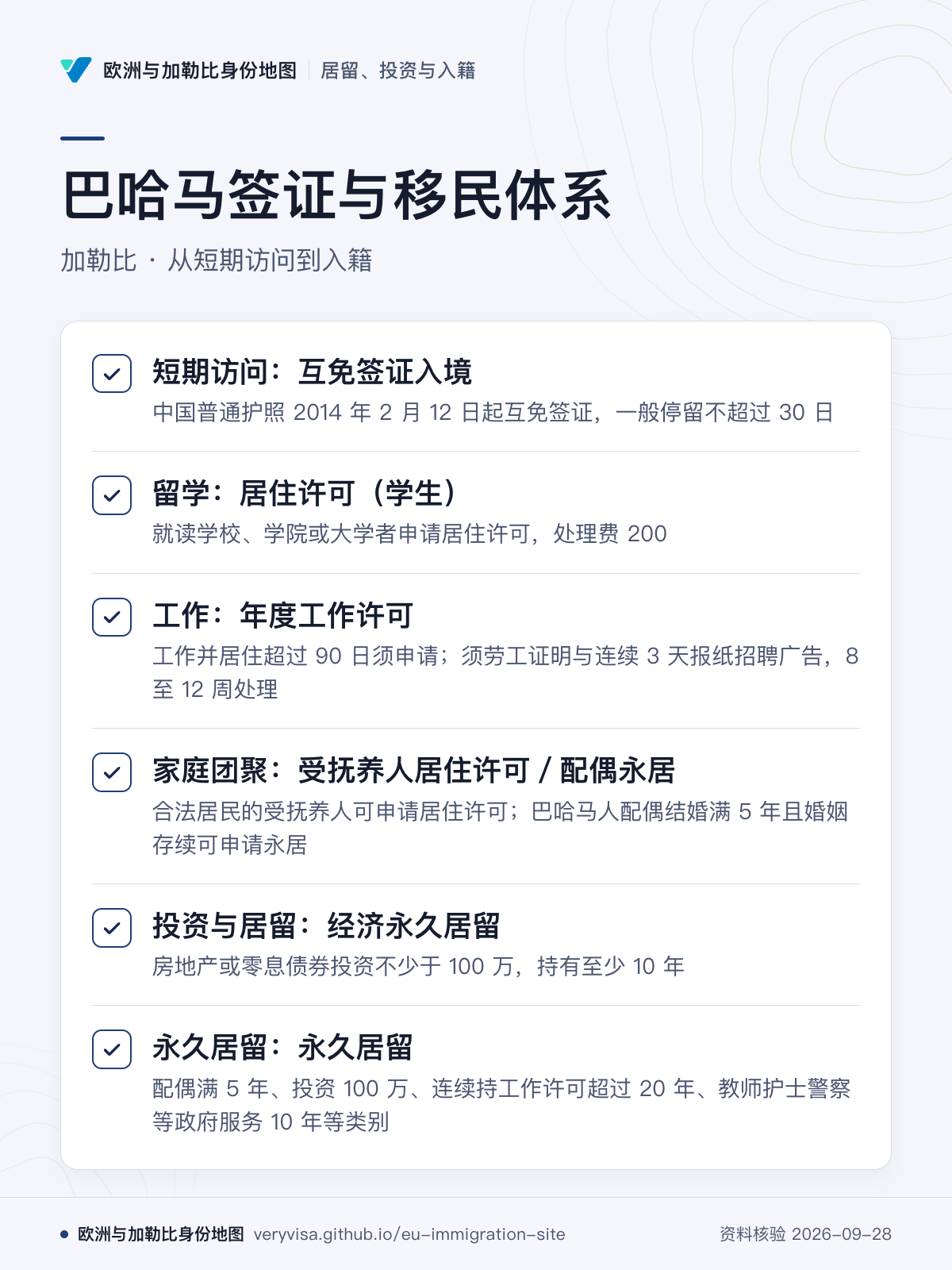 巴哈马签证与移民体系；加勒比 · 从短期访问到入籍；短期访问：互免签证入境；留学：居住许可（学生）；工作：年度工作许可；家庭团聚：受抚养人居住许可／配偶永居；投资与居留：经济永久居留；永久居留：永久居留
