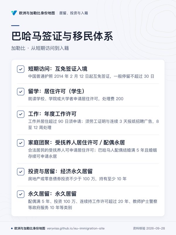 巴哈马签证与移民体系;加勒比 · 从短期访问到入籍;短期访问:互免签证入境;留学:居住许可(学生);工作:年度工作许可;家庭团聚:受抚养人居住许可/配偶永居;投资与居留:经济永久居留;永久居留:永久居留