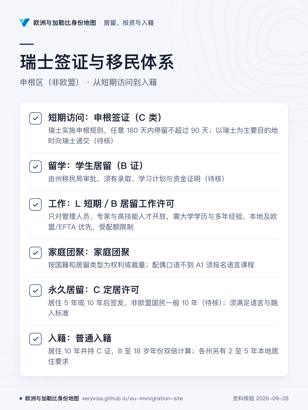 瑞士签证与移民体系；申根区（非欧盟） · 从短期访问到入籍；短期访问：申根签证（C 类）；留学：学生居留（B 证）；工作：L 短期／B 居留工作许可；家庭团聚：家庭团聚；永久居留：C 定居许可；入籍：普通入籍