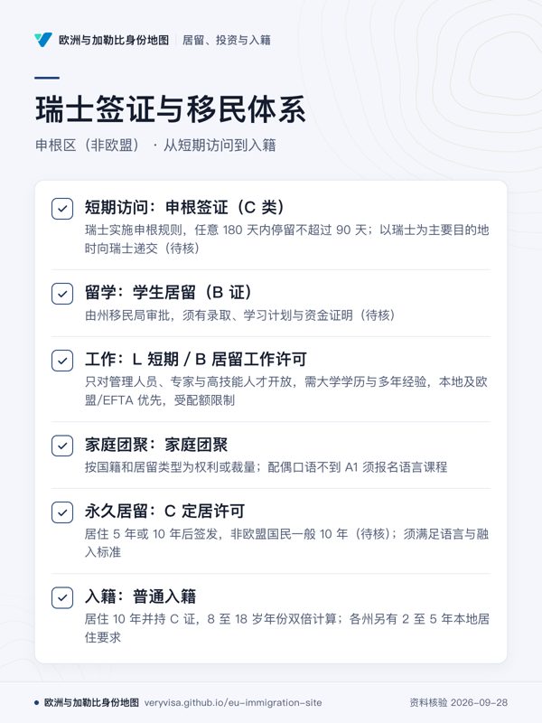 瑞士签证与移民体系;申根区(非欧盟) · 从短期访问到入籍;短期访问:申根签证(C 类);留学:学生居留(B 证);工作:L 短期/B 居留工作许可;家庭团聚:家庭团聚;永久居留:C 定居许可;入籍:普通入籍