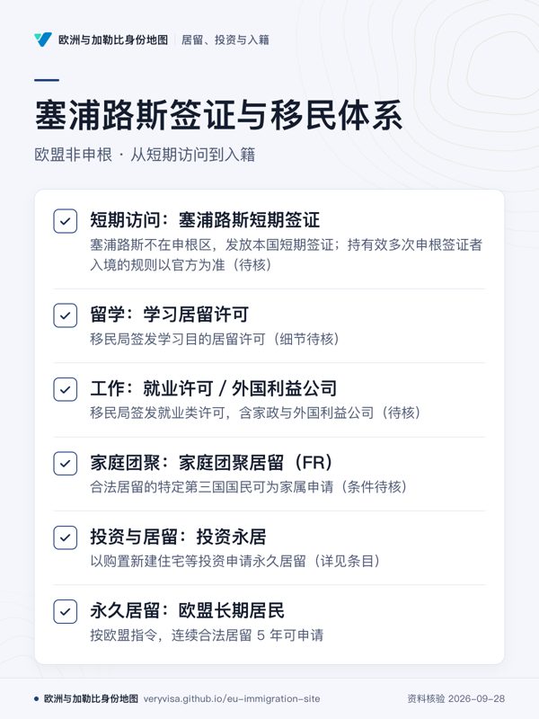 塞浦路斯签证与移民体系;欧盟非申根 · 从短期访问到入籍;短期访问:塞浦路斯短期签证;留学:学习居留许可;工作:就业许可/外国利益公司;家庭团聚:家庭团聚居留(FR);投资与居留:投资永居;永久居留:欧盟长期居民