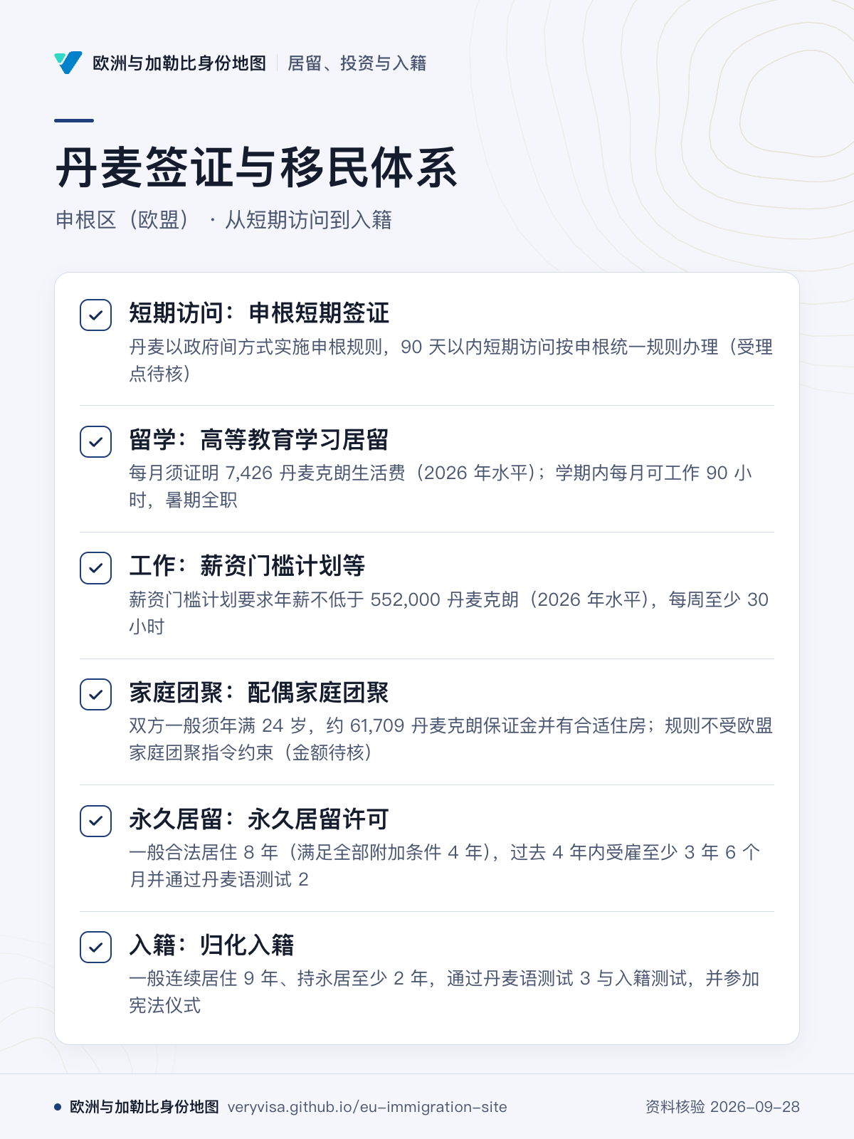 丹麦签证与移民体系；申根区（欧盟） · 从短期访问到入籍；短期访问：申根短期签证；留学：高等教育学习居留；工作：薪资门槛计划等；家庭团聚：配偶家庭团聚；永久居留：永久居留许可；入籍：归化入籍
