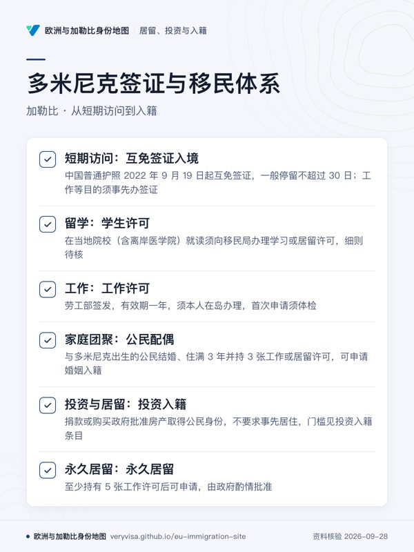 多米尼克签证与移民体系;加勒比 · 从短期访问到入籍;短期访问:互免签证入境;留学:学生许可;工作:工作许可;家庭团聚:公民配偶;投资与居留:投资入籍;永久居留:永久居留