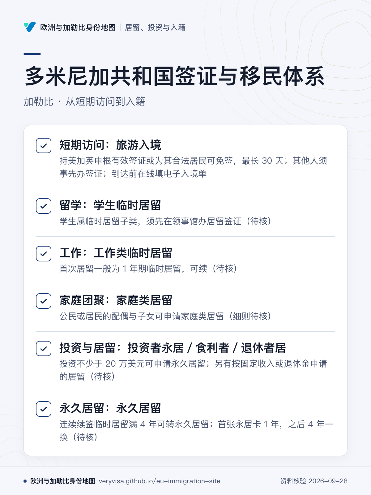 多米尼加共和国签证与移民体系；加勒比 · 从短期访问到入籍；短期访问：旅游入境；留学：学生临时居留；工作：工作类临时居留；家庭团聚：家庭类居留；投资与居留：投资者永居／食利者／退休者居；永久居留：永久居留