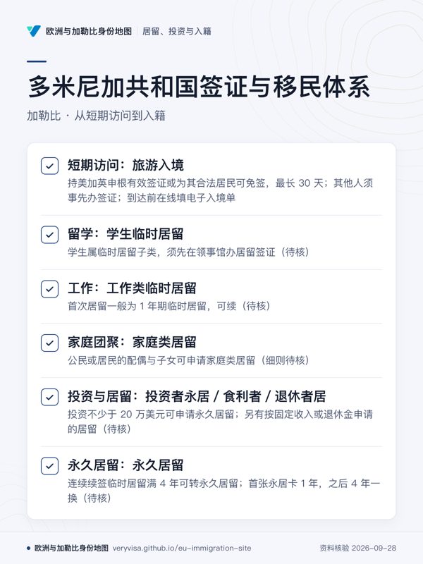 多米尼加共和国签证与移民体系;加勒比 · 从短期访问到入籍;短期访问:旅游入境;留学:学生临时居留;工作:工作类临时居留;家庭团聚:家庭类居留;投资与居留:投资者永居/食利者/退休者居;永久居留:永久居留