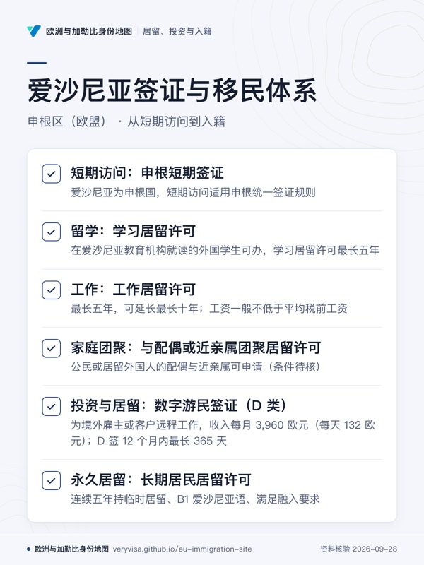 爱沙尼亚签证与移民体系;申根区(欧盟) · 从短期访问到入籍;短期访问:申根短期签证;留学:学习居留许可;工作:工作居留许可;家庭团聚:与配偶或近亲属团聚居留许可;投资与居留:数字游民签证(D 类);永久居留:长期居民居留许可
