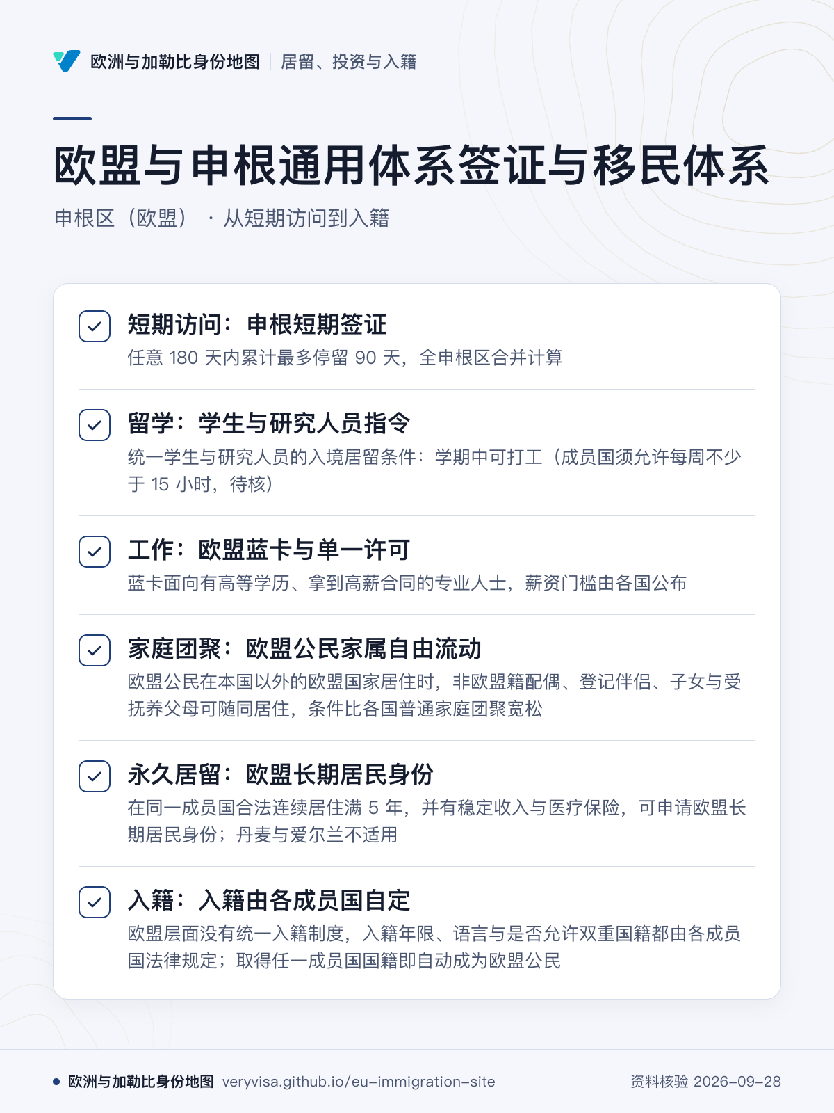 欧盟与申根通用体系签证与移民体系；申根区（欧盟） · 从短期访问到入籍；短期访问：申根短期签证；留学：学生与研究人员指令；工作：欧盟蓝卡与单一许可；家庭团聚：欧盟公民家属自由流动；永久居留：欧盟长期居民身份；入籍：入籍由各成员国自定