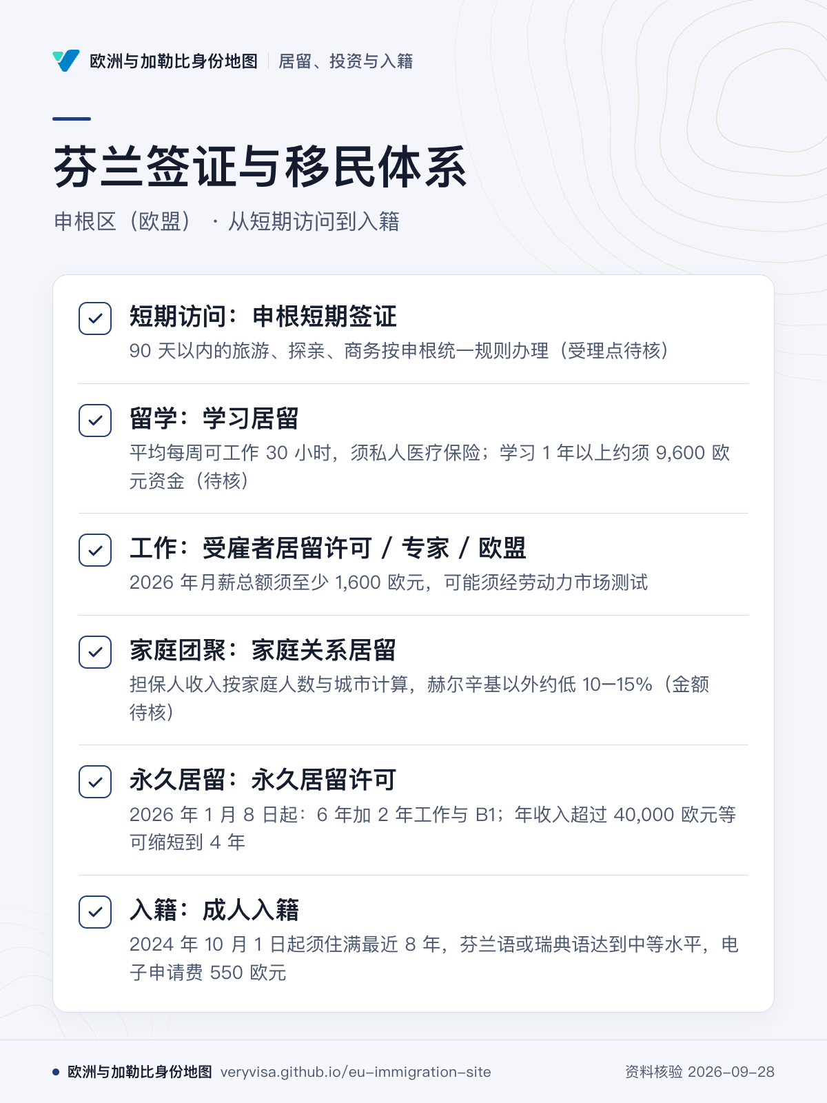 芬兰签证与移民体系；申根区（欧盟） · 从短期访问到入籍；短期访问：申根短期签证；留学：学习居留；工作：受雇者居留许可 / 专家 / 欧盟；家庭团聚：家庭关系居留；永久居留：永久居留许可；入籍：成人入籍