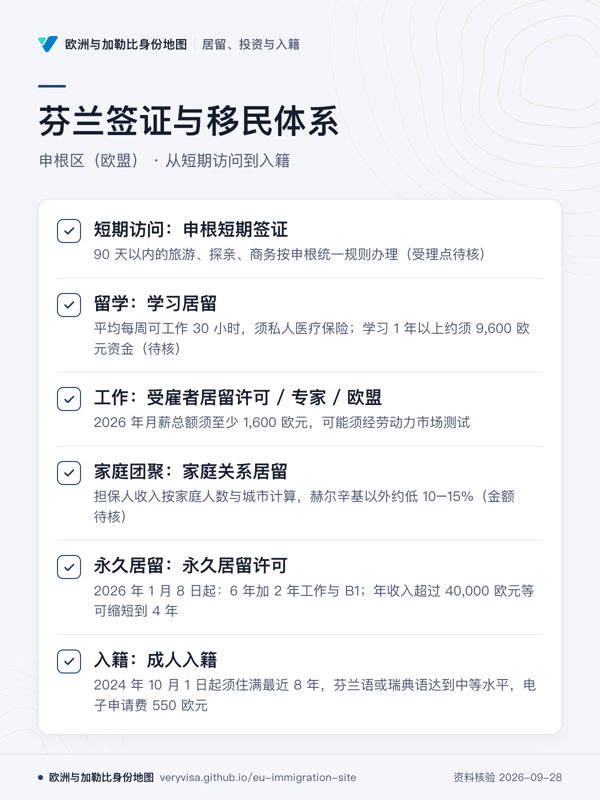 芬兰签证与移民体系;申根区(欧盟) · 从短期访问到入籍;短期访问:申根短期签证;留学:学习居留;工作:受雇者居留许可 / 专家 / 欧盟;家庭团聚:家庭关系居留;永久居留:永久居留许可;入籍:成人入籍