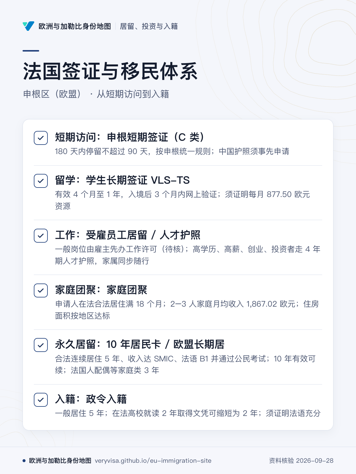 法国签证与移民体系；申根区（欧盟） · 从短期访问到入籍；短期访问：申根短期签证（C 类）；留学：学生长期签证 VLS-TS；工作：受雇员工居留 / 人才护照；家庭团聚：家庭团聚；永久居留：10 年居民卡 / 欧盟长期居；入籍：政令入籍