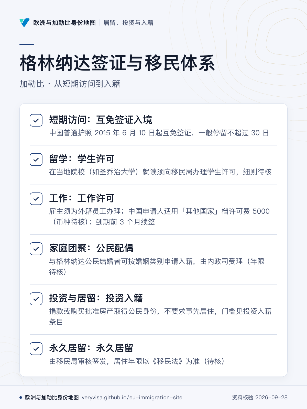 格林纳达签证与移民体系；加勒比 · 从短期访问到入籍；短期访问：互免签证入境；留学：学生许可；工作：工作许可；家庭团聚：公民配偶；投资与居留：投资入籍；永久居留：永久居留
