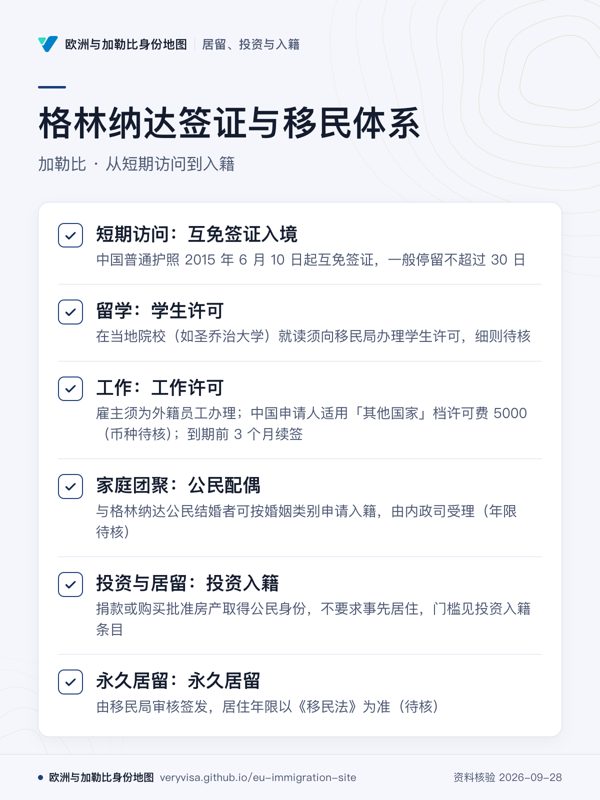 格林纳达签证与移民体系;加勒比 · 从短期访问到入籍;短期访问:互免签证入境;留学:学生许可;工作:工作许可;家庭团聚:公民配偶;投资与居留:投资入籍;永久居留:永久居留