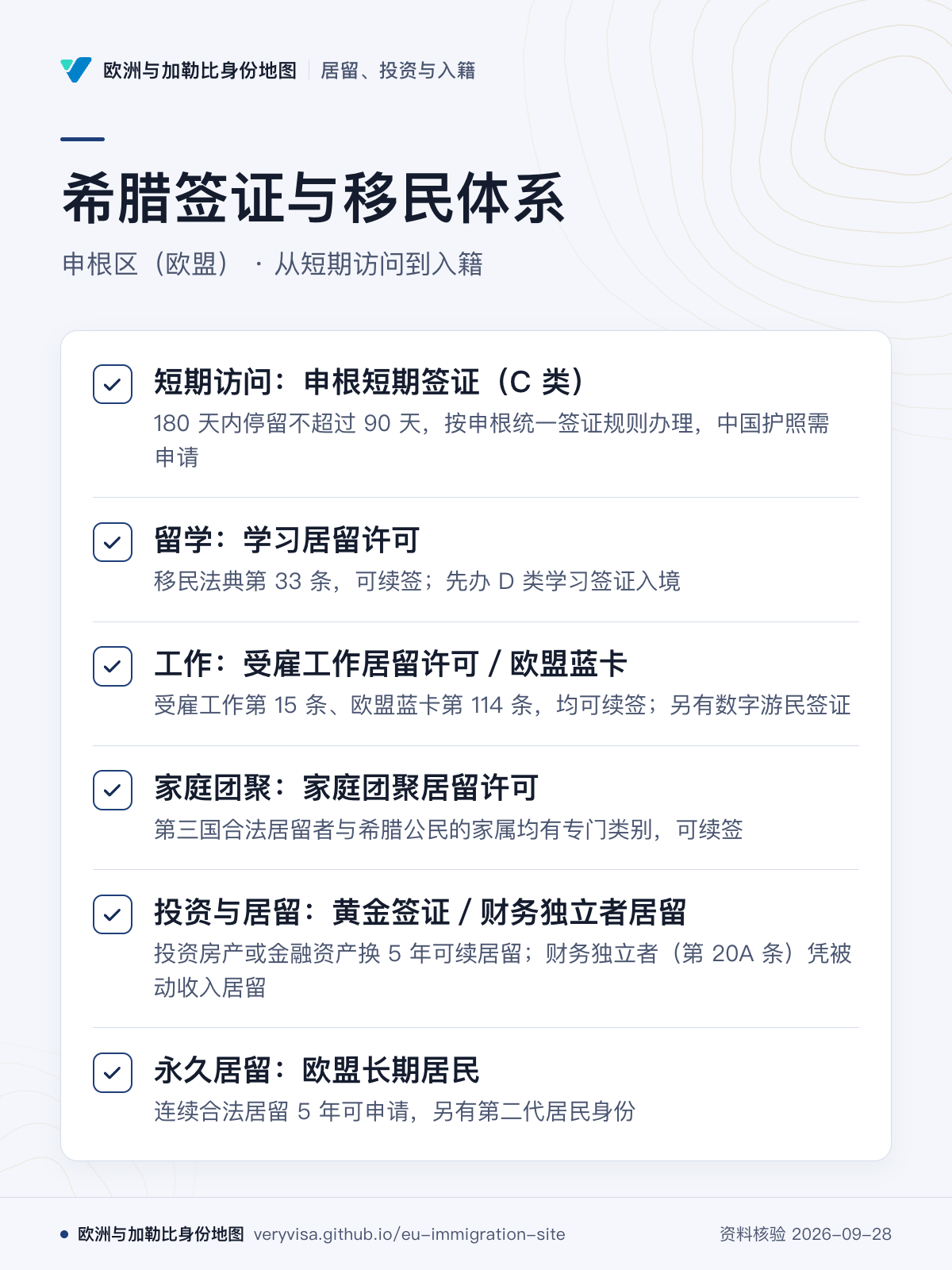 希腊签证与移民体系；申根区（欧盟） · 从短期访问到入籍；短期访问：申根短期签证（C 类）；留学：学习居留许可；工作：受雇工作居留许可／欧盟蓝卡；家庭团聚：家庭团聚居留许可；投资与居留：黄金签证／财务独立者居留；永久居留：欧盟长期居民