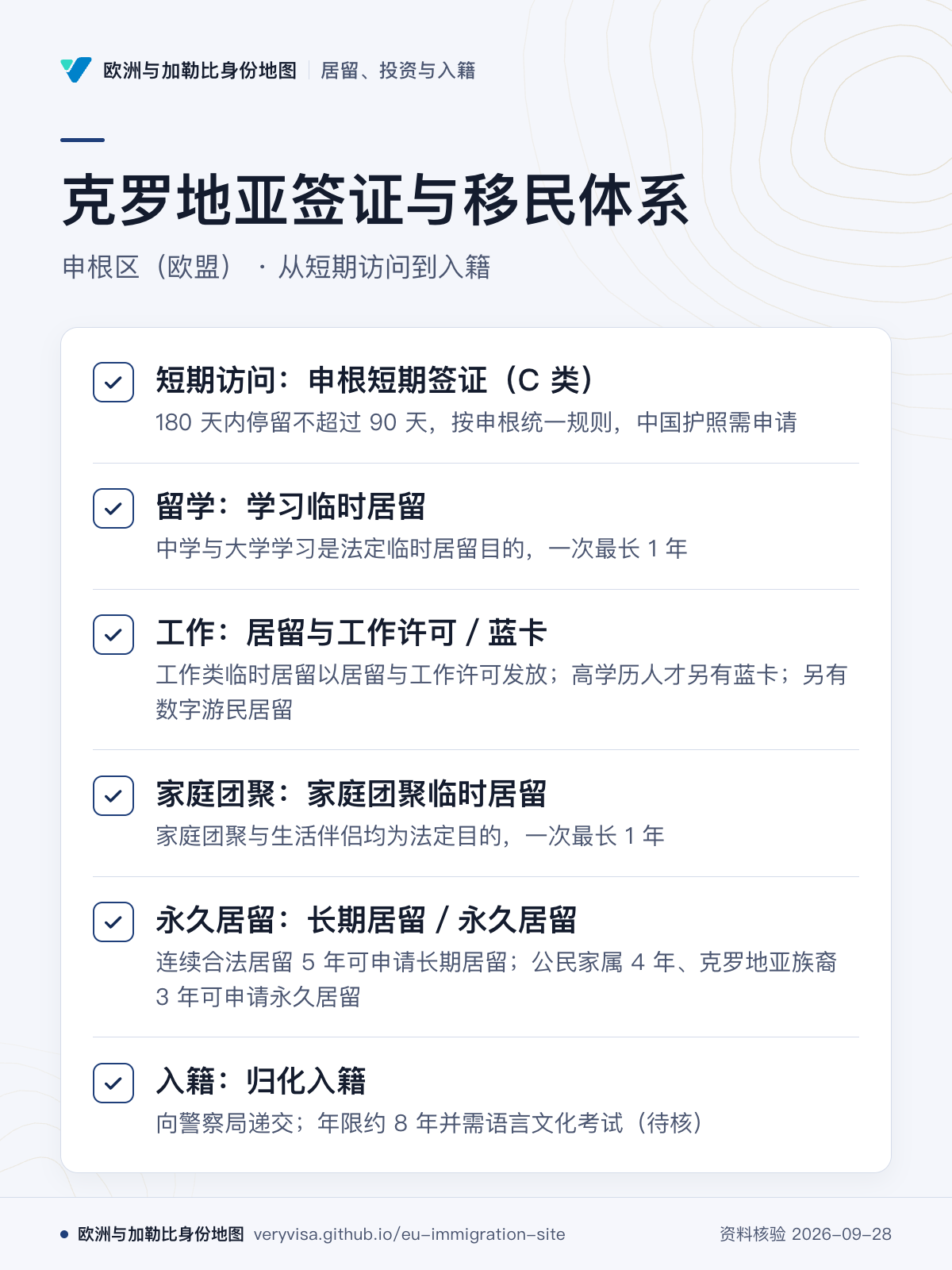 克罗地亚签证与移民体系；申根区（欧盟） · 从短期访问到入籍；短期访问：申根短期签证（C 类）；留学：学习临时居留；工作：居留与工作许可／蓝卡；家庭团聚：家庭团聚临时居留；永久居留：长期居留／永久居留；入籍：归化入籍