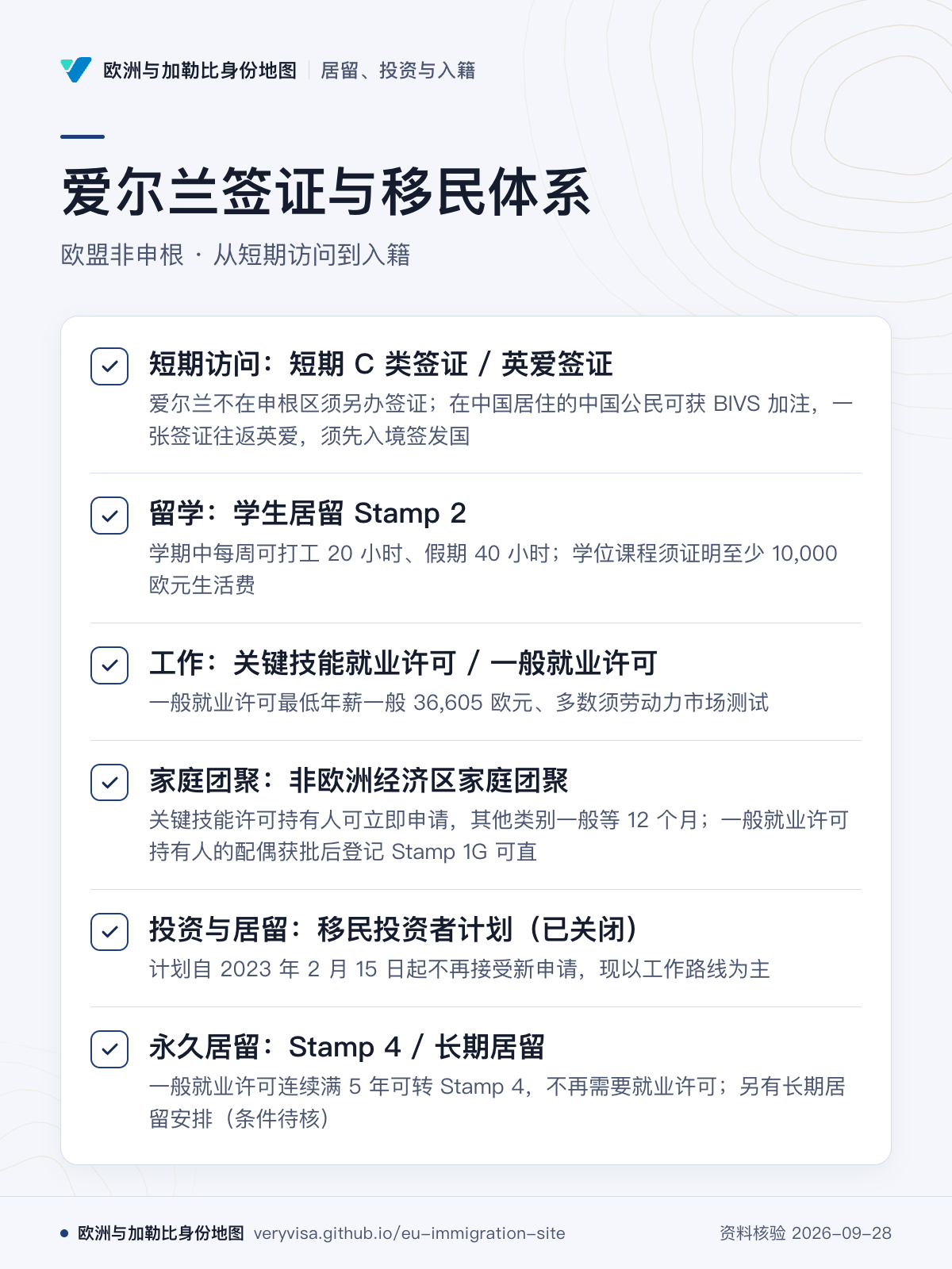 爱尔兰签证与移民体系；欧盟非申根 · 从短期访问到入籍；短期访问：短期 C 类签证 / 英爱签证；留学：学生居留 Stamp 2；工作：关键技能就业许可 / 一般就业许可；家庭团聚：非欧洲经济区家庭团聚；投资与居留：移民投资者计划（已关闭）；永久居留：Stamp 4 / 长期居留
