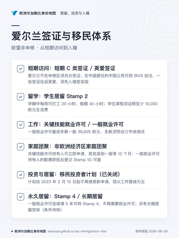 爱尔兰签证与移民体系;欧盟非申根 · 从短期访问到入籍;短期访问:短期 C 类签证 / 英爱签证;留学:学生居留 Stamp 2;工作:关键技能就业许可 / 一般就业许可;家庭团聚:非欧洲经济区家庭团聚;投资与居留:移民投资者计划(已关闭);永久居留:Stamp 4 / 长期居留