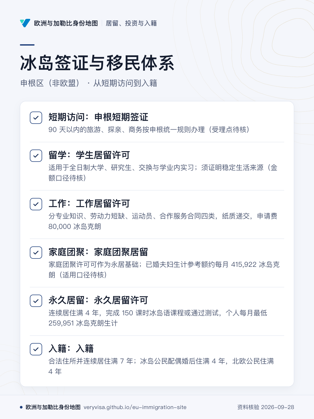 冰岛签证与移民体系；申根区（非欧盟） · 从短期访问到入籍；短期访问：申根短期签证；留学：学生居留许可；工作：工作居留许可；家庭团聚：家庭团聚居留；永久居留：永久居留许可；入籍：入籍
