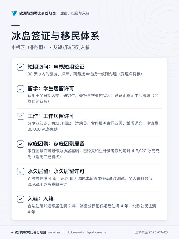 冰岛签证与移民体系;申根区(非欧盟) · 从短期访问到入籍;短期访问:申根短期签证;留学:学生居留许可;工作:工作居留许可;家庭团聚:家庭团聚居留;永久居留:永久居留许可;入籍:入籍