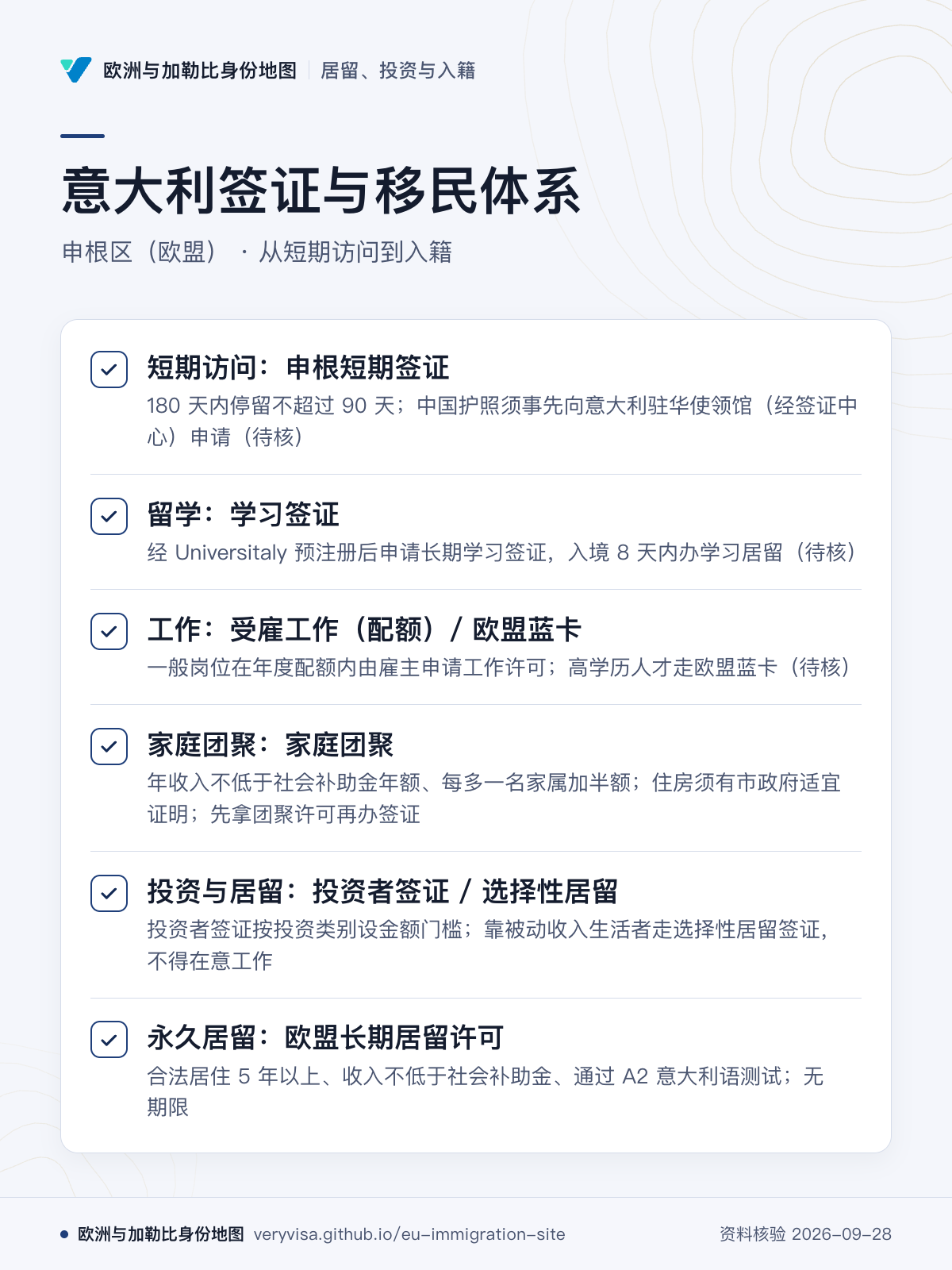 意大利签证与移民体系；申根区（欧盟） · 从短期访问到入籍；短期访问：申根短期签证；留学：学习签证；工作：受雇工作（配额）/ 欧盟蓝卡；家庭团聚：家庭团聚；投资与居留：投资者签证 / 选择性居留；永久居留：欧盟长期居留许可