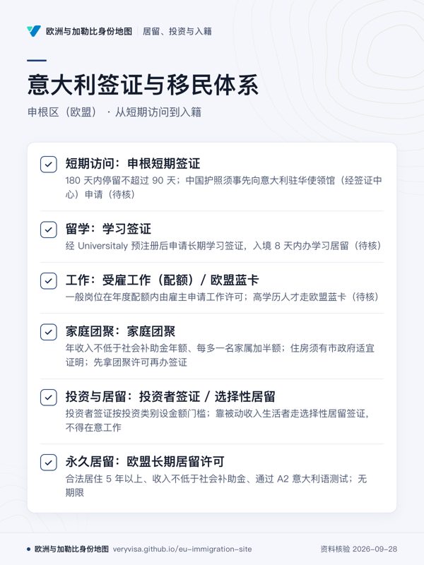 意大利签证与移民体系;申根区(欧盟) · 从短期访问到入籍;短期访问:申根短期签证;留学:学习签证;工作:受雇工作(配额)/ 欧盟蓝卡;家庭团聚:家庭团聚;投资与居留:投资者签证 / 选择性居留;永久居留:欧盟长期居留许可
