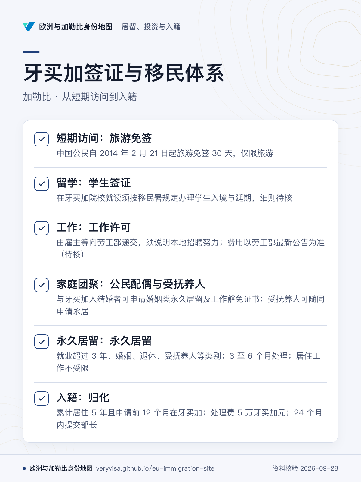牙买加签证与移民体系；加勒比 · 从短期访问到入籍；短期访问：旅游免签；留学：学生签证；工作：工作许可；家庭团聚：公民配偶与受抚养人；永久居留：永久居留；入籍：归化