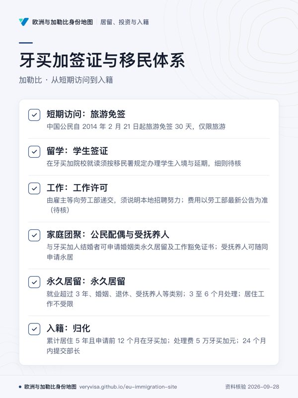 牙买加签证与移民体系;加勒比 · 从短期访问到入籍;短期访问:旅游免签;留学:学生签证;工作:工作许可;家庭团聚:公民配偶与受抚养人;永久居留:永久居留;入籍:归化
