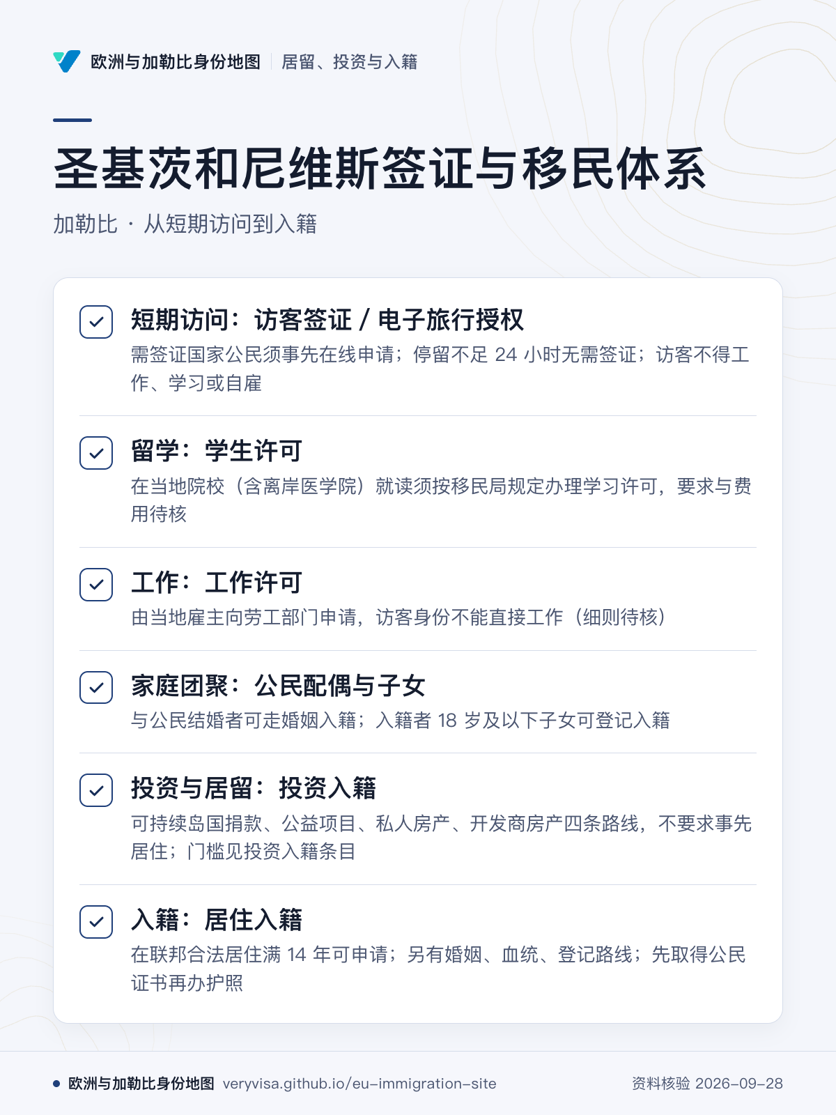 圣基茨和尼维斯签证与移民体系；加勒比 · 从短期访问到入籍；短期访问：访客签证／电子旅行授权；留学：学生许可；工作：工作许可；家庭团聚：公民配偶与子女；投资与居留：投资入籍；入籍：居住入籍