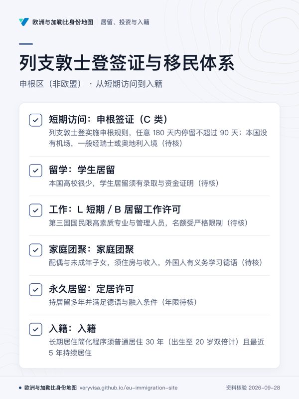 列支敦士登签证与移民体系;申根区(非欧盟) · 从短期访问到入籍;短期访问:申根签证(C 类);留学:学生居留;工作:L 短期/B 居留工作许可;家庭团聚:家庭团聚;永久居留:定居许可;入籍:入籍
