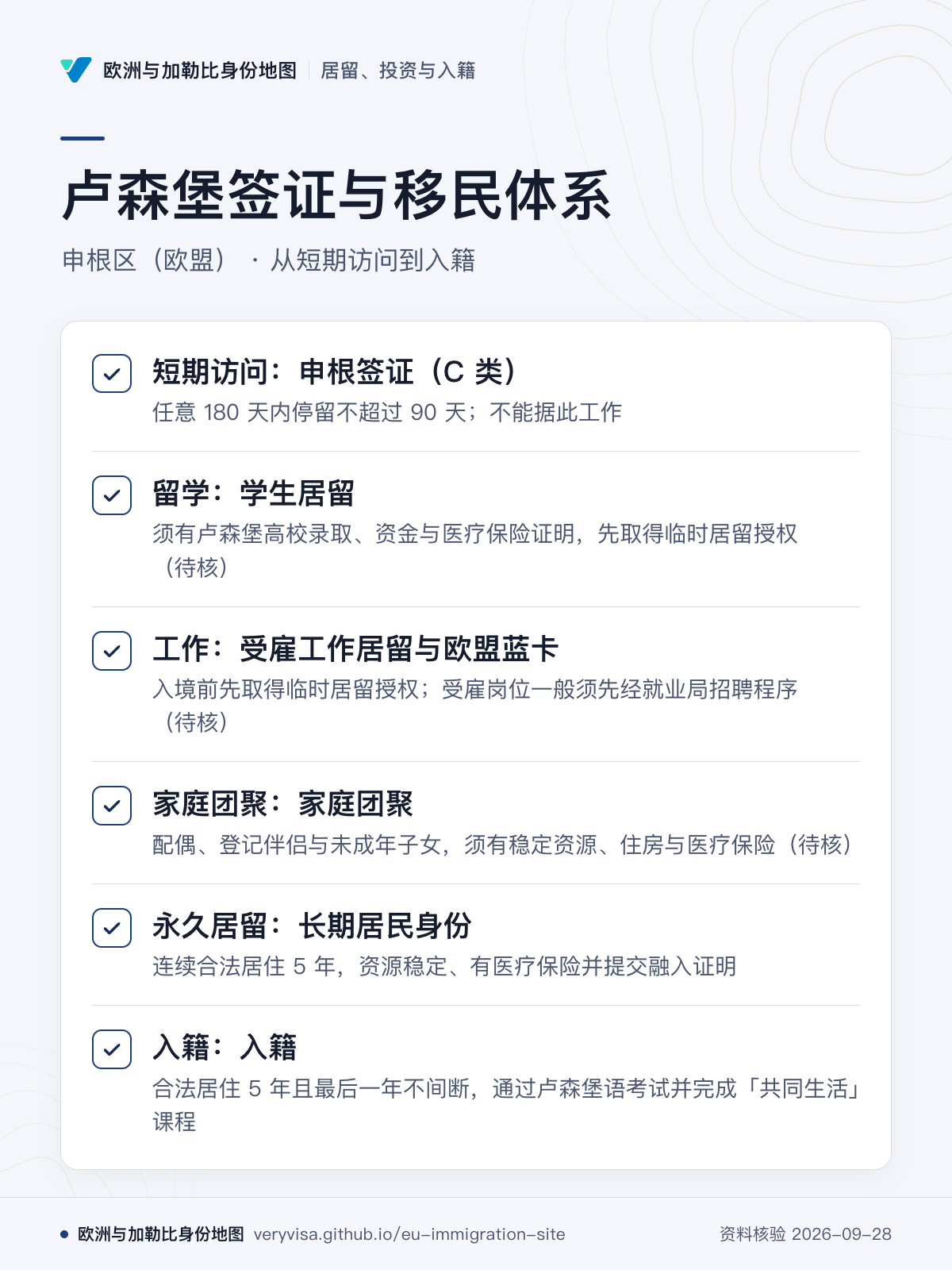 卢森堡签证与移民体系；申根区（欧盟） · 从短期访问到入籍；短期访问：申根签证（C 类）；留学：学生居留；工作：受雇工作居留与欧盟蓝卡；家庭团聚：家庭团聚；永久居留：长期居民身份；入籍：入籍