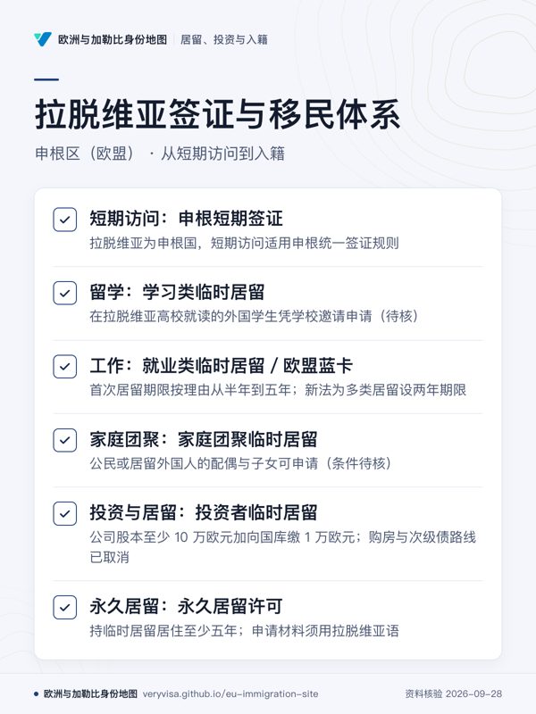 拉脱维亚签证与移民体系;申根区(欧盟) · 从短期访问到入籍;短期访问:申根短期签证;留学:学习类临时居留;工作:就业类临时居留/欧盟蓝卡;家庭团聚:家庭团聚临时居留;投资与居留:投资者临时居留;永久居留:永久居留许可