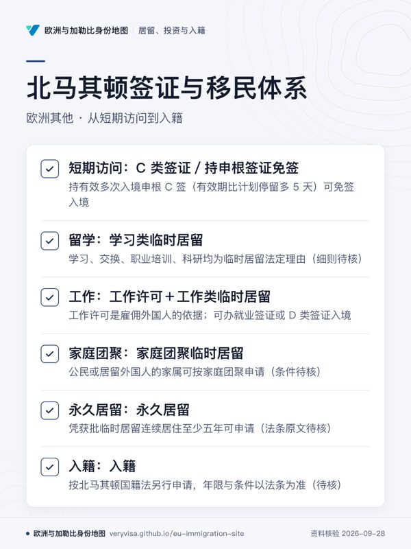 北马其顿签证与移民体系;欧洲其他 · 从短期访问到入籍;短期访问:C 类签证/持申根签证免签;留学:学习类临时居留;工作:工作许可+工作类临时居留;家庭团聚:家庭团聚临时居留;永久居留:永久居留;入籍:入籍