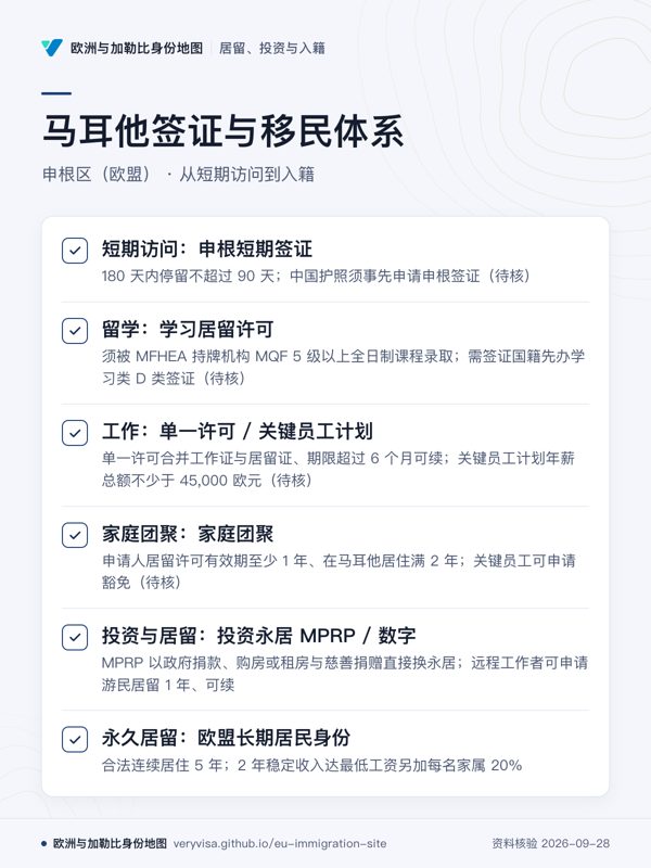 马耳他签证与移民体系;申根区(欧盟) · 从短期访问到入籍;短期访问:申根短期签证;留学:学习居留许可;工作:单一许可 / 关键员工计划;家庭团聚:家庭团聚;投资与居留:投资永居 MPRP / 数字;永久居留:欧盟长期居民身份