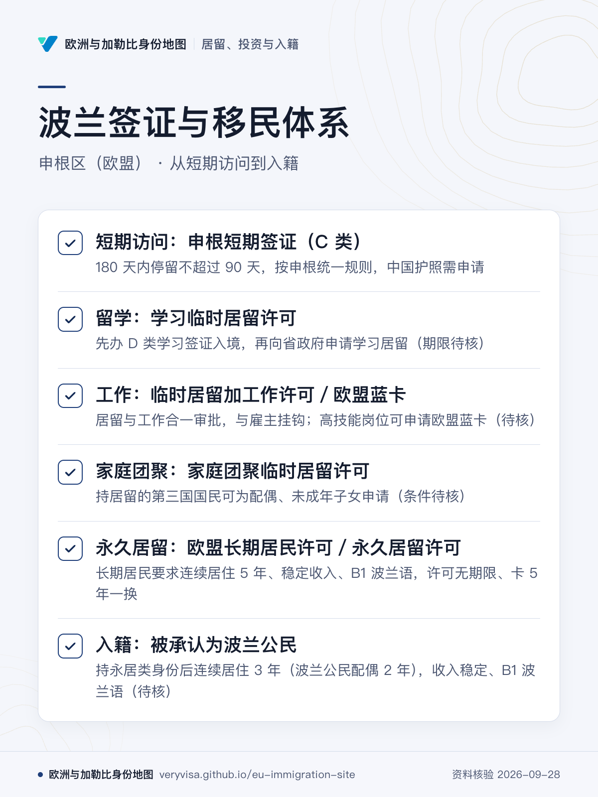 波兰签证与移民体系；申根区（欧盟） · 从短期访问到入籍；短期访问：申根短期签证（C 类）；留学：学习临时居留许可；工作：临时居留加工作许可／欧盟蓝卡；家庭团聚：家庭团聚临时居留许可；永久居留：欧盟长期居民许可／永久居留许可；入籍：被承认为波兰公民