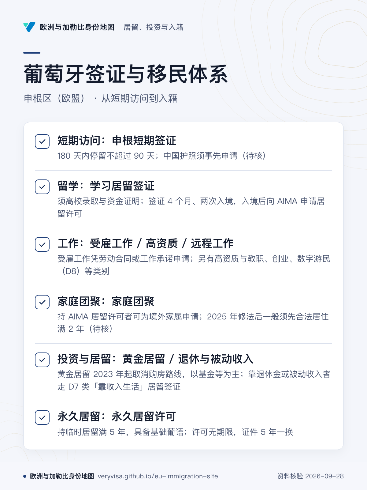 葡萄牙签证与移民体系；申根区（欧盟） · 从短期访问到入籍；短期访问：申根短期签证；留学：学习居留签证；工作：受雇工作 / 高资质 / 远程工作；家庭团聚：家庭团聚；投资与居留：黄金居留 / 退休与被动收入；永久居留：永久居留许可
