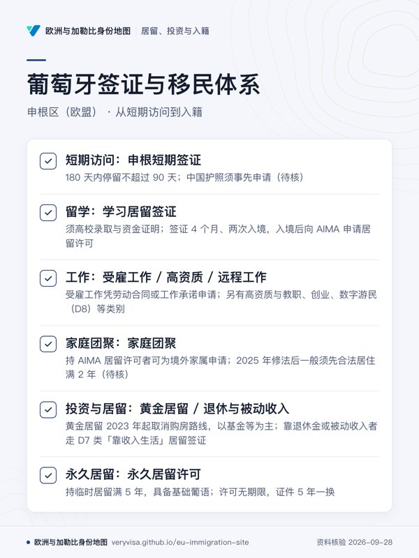葡萄牙签证与移民体系;申根区(欧盟) · 从短期访问到入籍;短期访问:申根短期签证;留学:学习居留签证;工作:受雇工作 / 高资质 / 远程工作;家庭团聚:家庭团聚;投资与居留:黄金居留 / 退休与被动收入;永久居留:永久居留许可