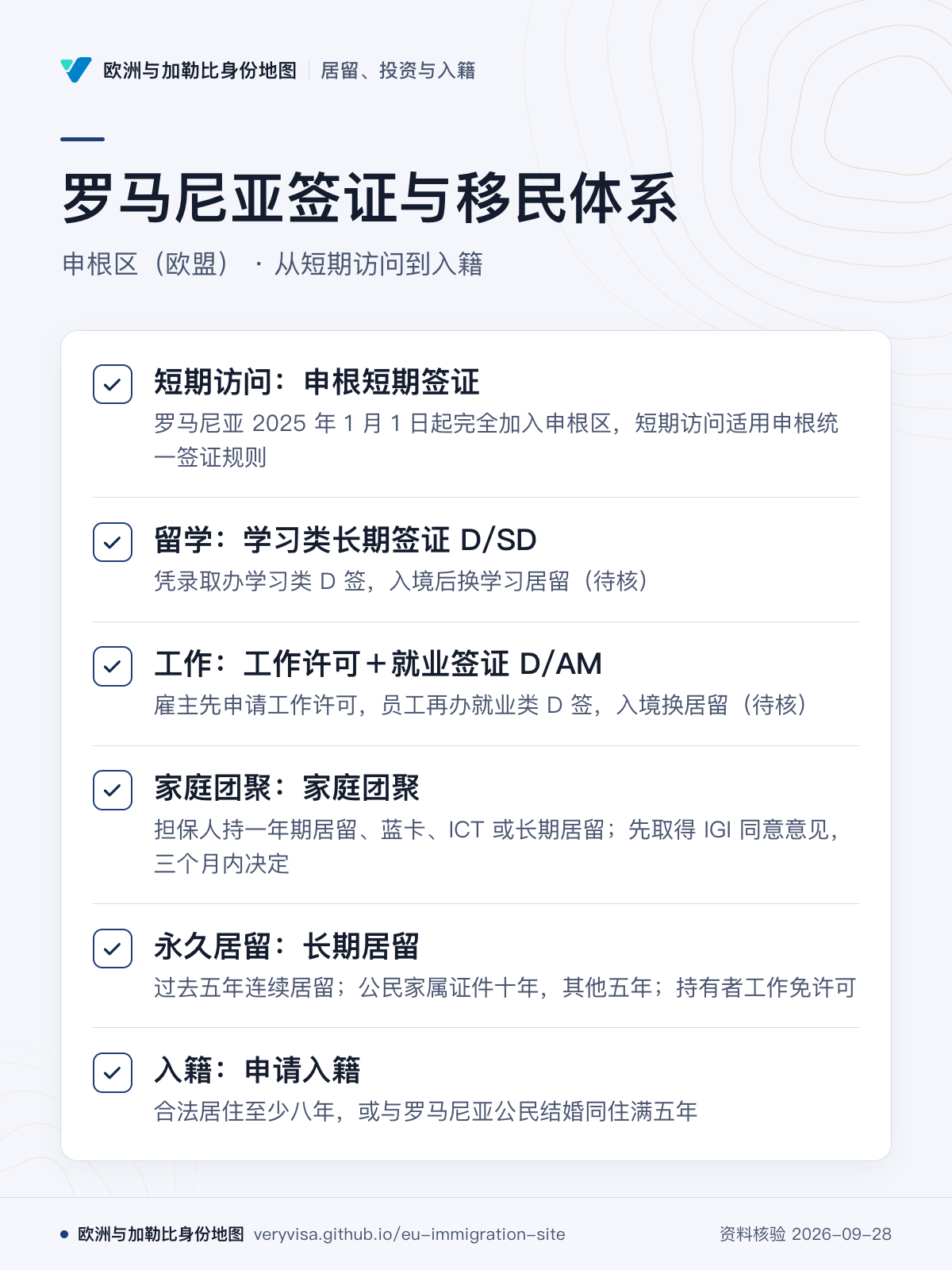 罗马尼亚签证与移民体系；申根区（欧盟） · 从短期访问到入籍；短期访问：申根短期签证；留学：学习类长期签证 D/SD；工作：工作许可＋就业签证 D/AM；家庭团聚：家庭团聚；永久居留：长期居留；入籍：申请入籍