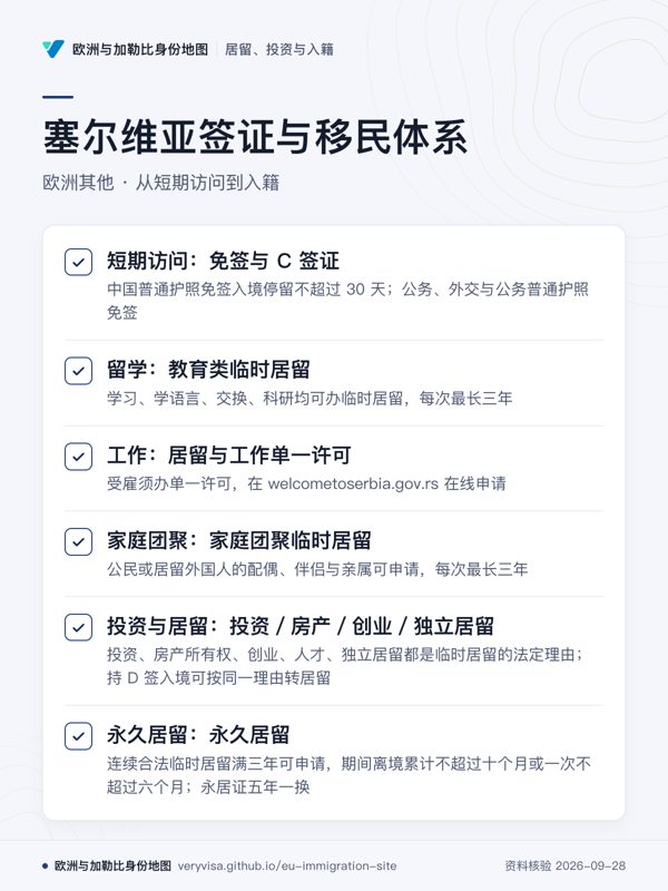 塞尔维亚签证与移民体系;欧洲其他 · 从短期访问到入籍;短期访问:免签与 C 签证;留学:教育类临时居留;工作:居留与工作单一许可;家庭团聚:家庭团聚临时居留;投资与居留:投资/房产/创业/独立居留;永久居留:永久居留