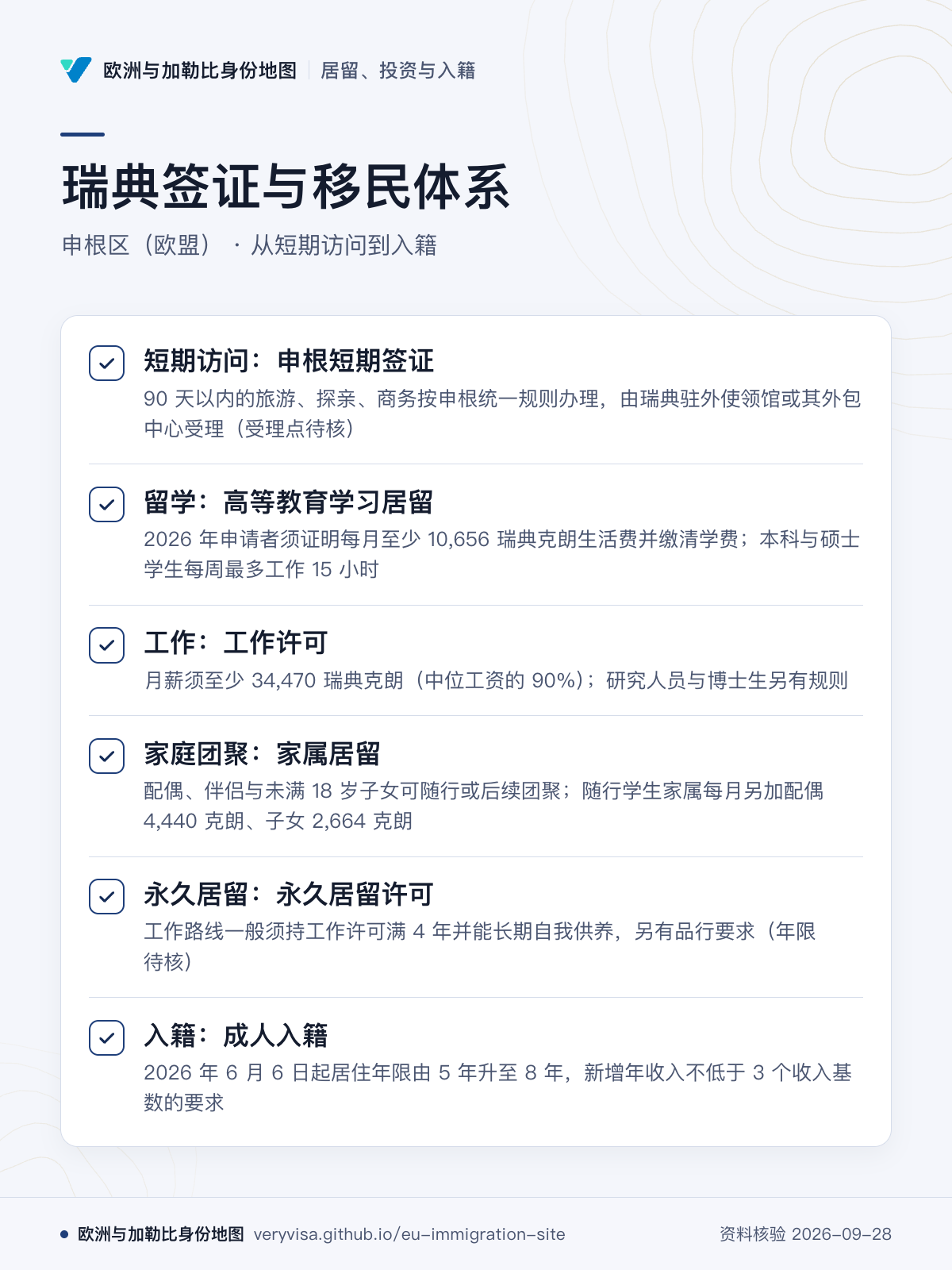 瑞典签证与移民体系；申根区（欧盟） · 从短期访问到入籍；短期访问：申根短期签证；留学：高等教育学习居留；工作：工作许可；家庭团聚：家属居留；永久居留：永久居留许可；入籍：成人入籍
