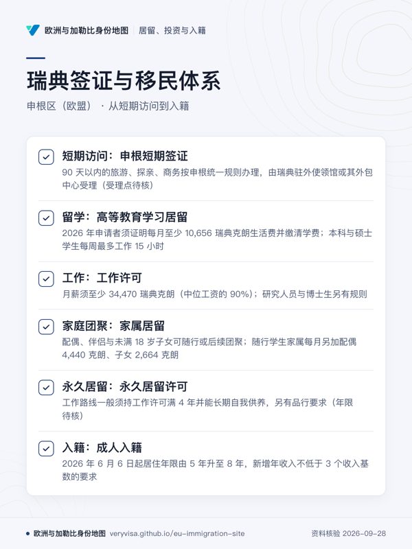 瑞典签证与移民体系;申根区(欧盟) · 从短期访问到入籍;短期访问:申根短期签证;留学:高等教育学习居留;工作:工作许可;家庭团聚:家属居留;永久居留:永久居留许可;入籍:成人入籍