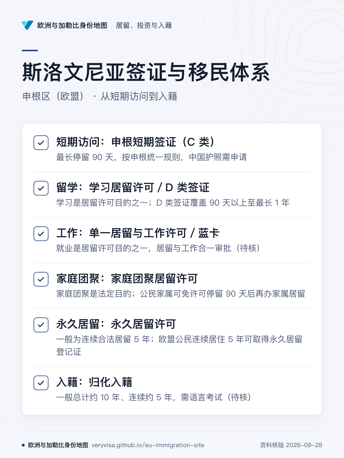 斯洛文尼亚签证与移民体系；申根区（欧盟） · 从短期访问到入籍；短期访问：申根短期签证（C 类）；留学：学习居留许可／D 类签证；工作：单一居留与工作许可／蓝卡；家庭团聚：家庭团聚居留许可；永久居留：永久居留许可；入籍：归化入籍