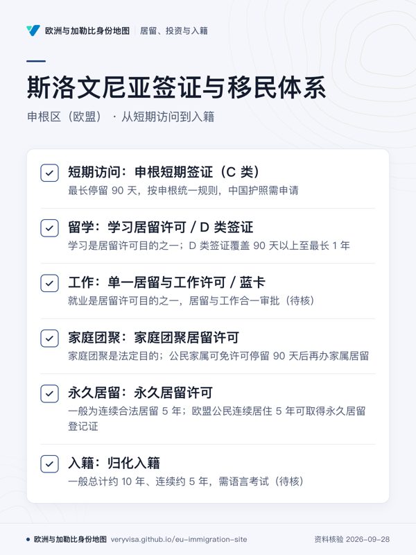 斯洛文尼亚签证与移民体系;申根区(欧盟) · 从短期访问到入籍;短期访问:申根短期签证(C 类);留学:学习居留许可/D 类签证;工作:单一居留与工作许可/蓝卡;家庭团聚:家庭团聚居留许可;永久居留:永久居留许可;入籍:归化入籍