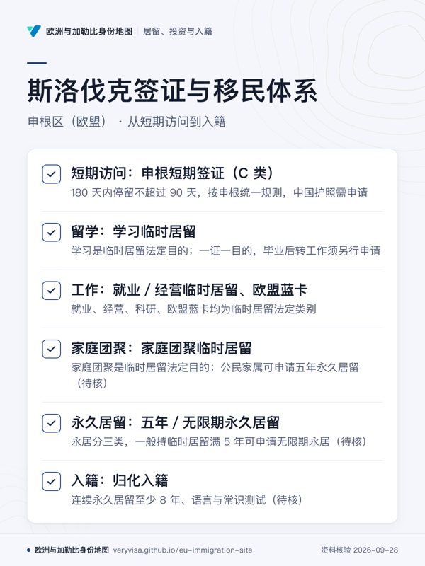 斯洛伐克签证与移民体系;申根区(欧盟) · 从短期访问到入籍;短期访问:申根短期签证(C 类);留学:学习临时居留;工作:就业/经营临时居留、欧盟蓝卡;家庭团聚:家庭团聚临时居留;永久居留:五年/无限期永久居留;入籍:归化入籍
