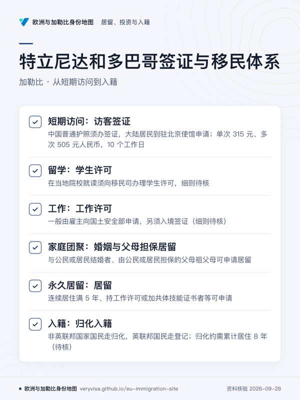 特立尼达和多巴哥签证与移民体系;加勒比 · 从短期访问到入籍;短期访问:访客签证;留学:学生许可;工作:工作许可;家庭团聚:婚姻与父母担保居留;永久居留:居留;入籍:归化入籍