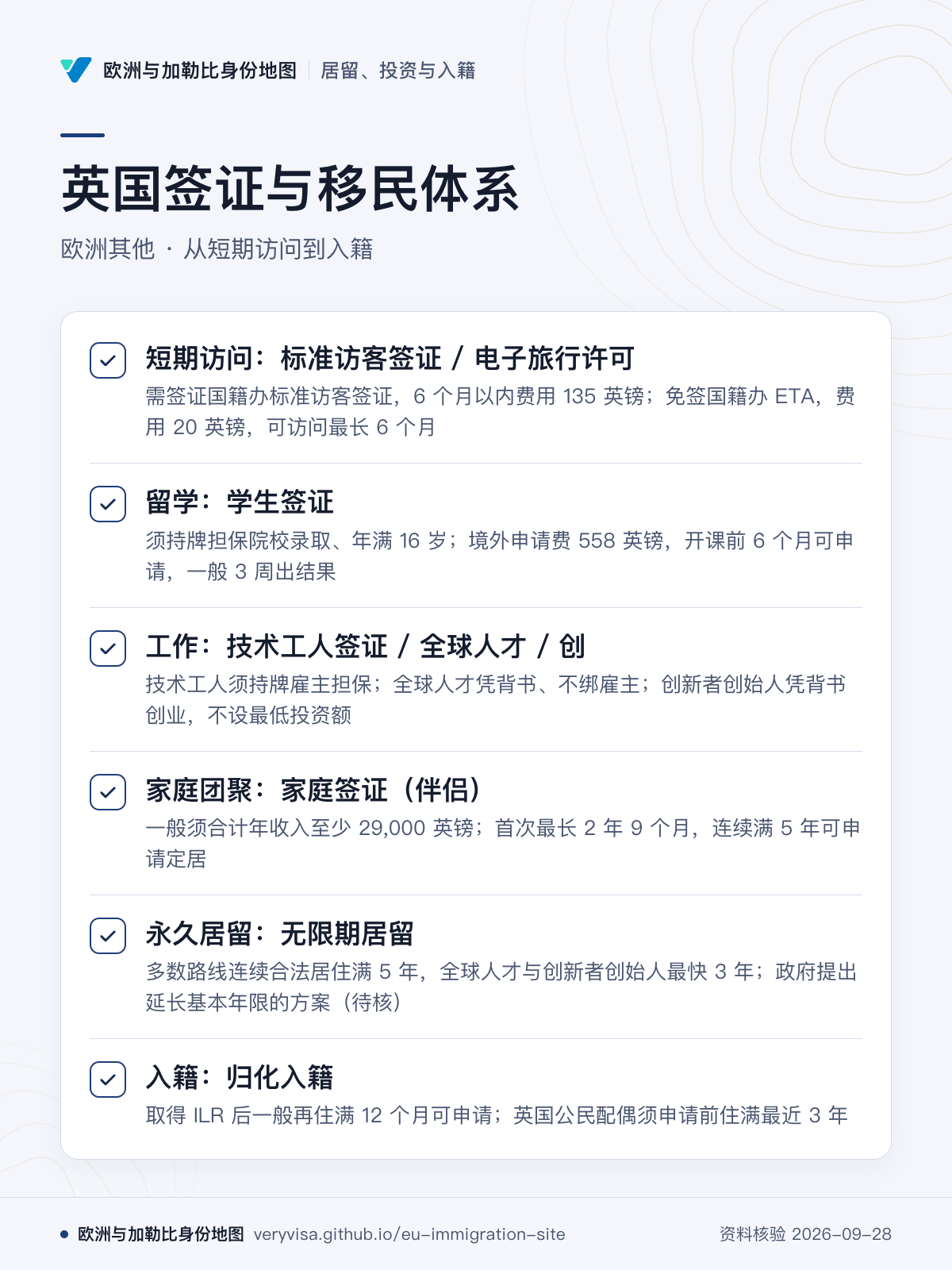 英国签证与移民体系；欧洲其他 · 从短期访问到入籍；短期访问：标准访客签证 / 电子旅行许可；留学：学生签证；工作：技术工人签证 / 全球人才 / 创；家庭团聚：家庭签证（伴侣）；永久居留：无限期居留；入籍：归化入籍
